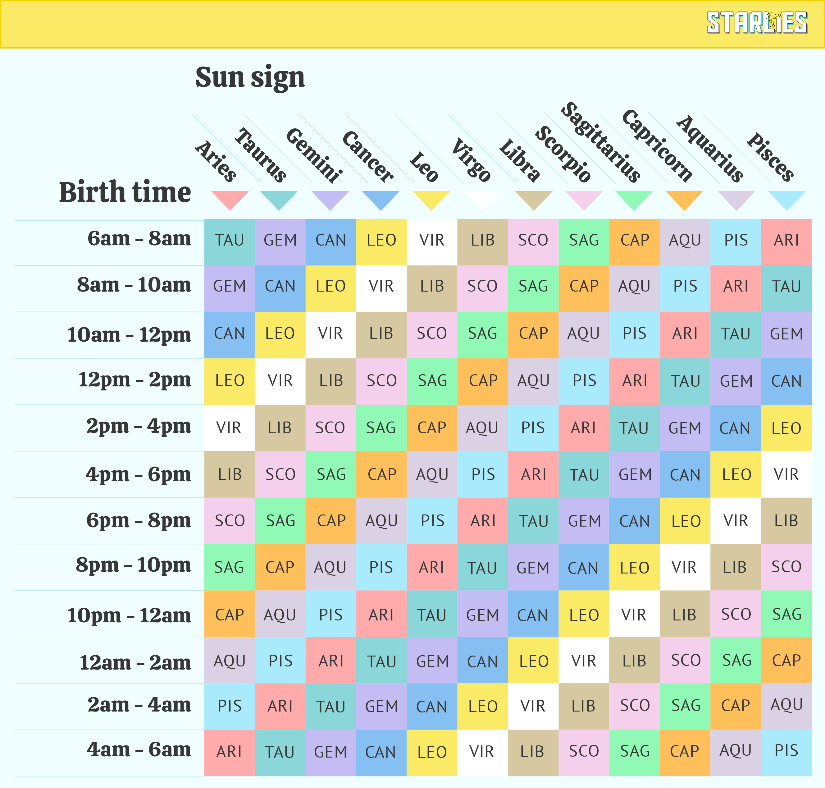 The Meaning Behind Your Sun Moon And Rising Ascendant Signs